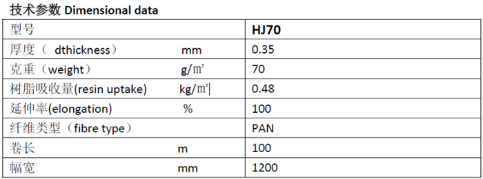 輕質隔離氈HJ70 RTM閉模工藝隔離用玻纖/聚酯纖維氈 適用于VIP真空導流工藝的產(chǎn)品技術參數(shù)