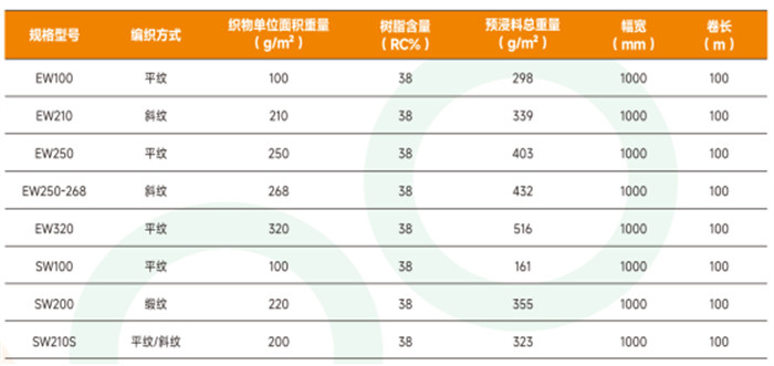 廣東博皓 機織玻纖預(yù)浸料 E/S級高強玻璃纖維預(yù)浸布 平紋/斜紋/緞紋玻纖預(yù)浸料 航空航天/船艇/風電/汽車用玻纖預(yù)浸布產(chǎn)品規(guī)格